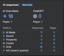 AI responses dashboard showing 18 AI Overviews, 18 Grok responses and 11 AI Mode responses citing the HVAC business
