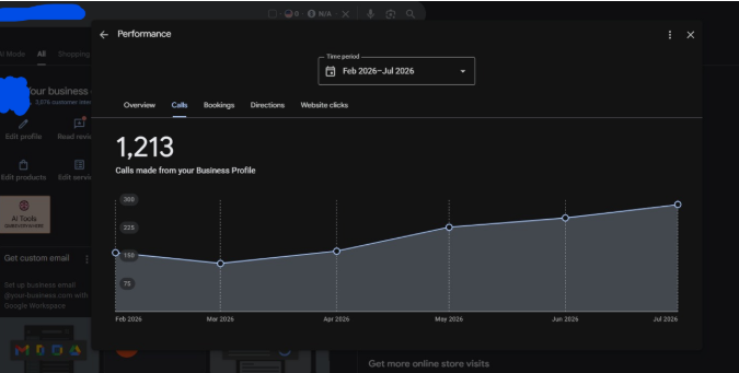 Google Business Profile dashboard showing 1,213 phone calls generated between February and July 2026 for an HVAC company