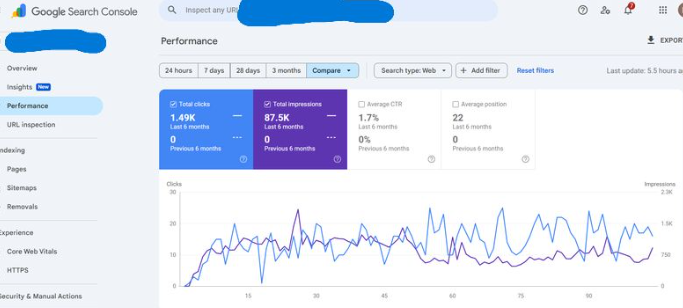 Google Search Console performance report showing 1.49K clicks and 87.5K impressions for the HVAC website