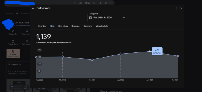 Google Business Profile calls report showing 1,139 phone calls for a plumbing company between February and July 2026