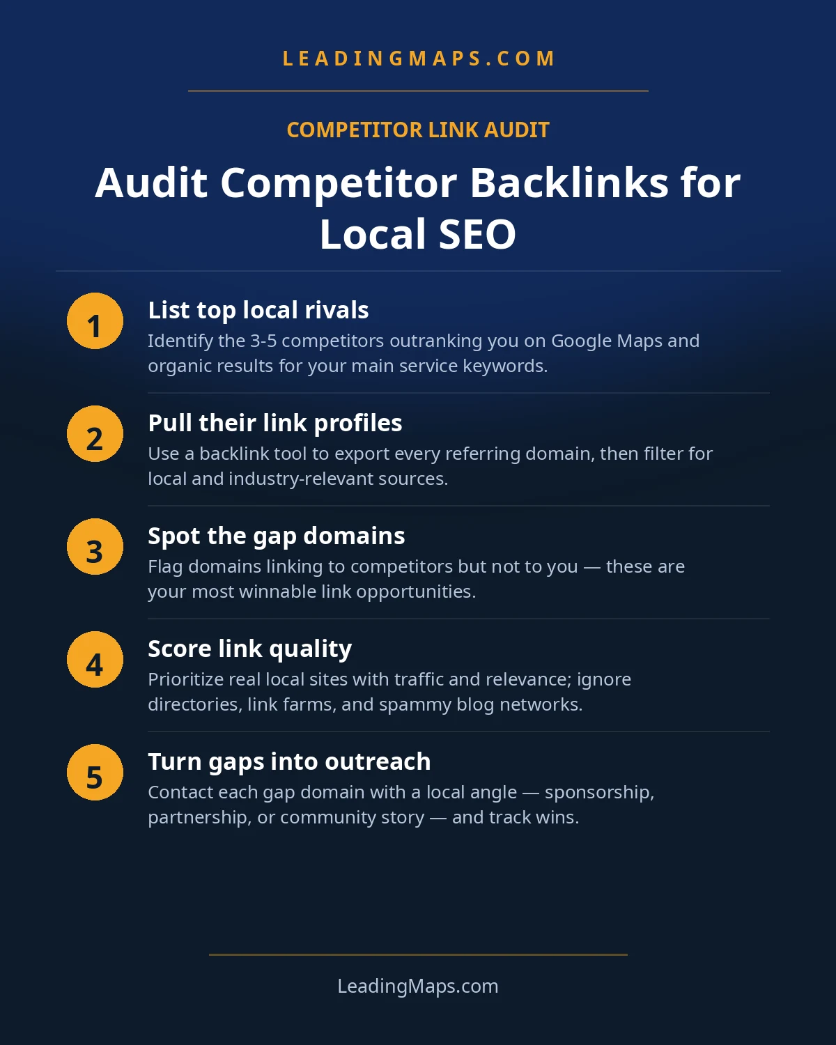 Infographic: Audit Competitor Backlinks for Local SEO