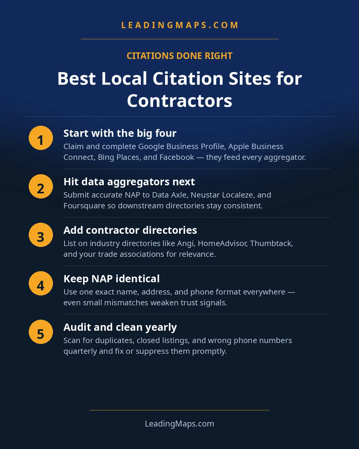 Infographic: Best Local Citation Sites for Contractors