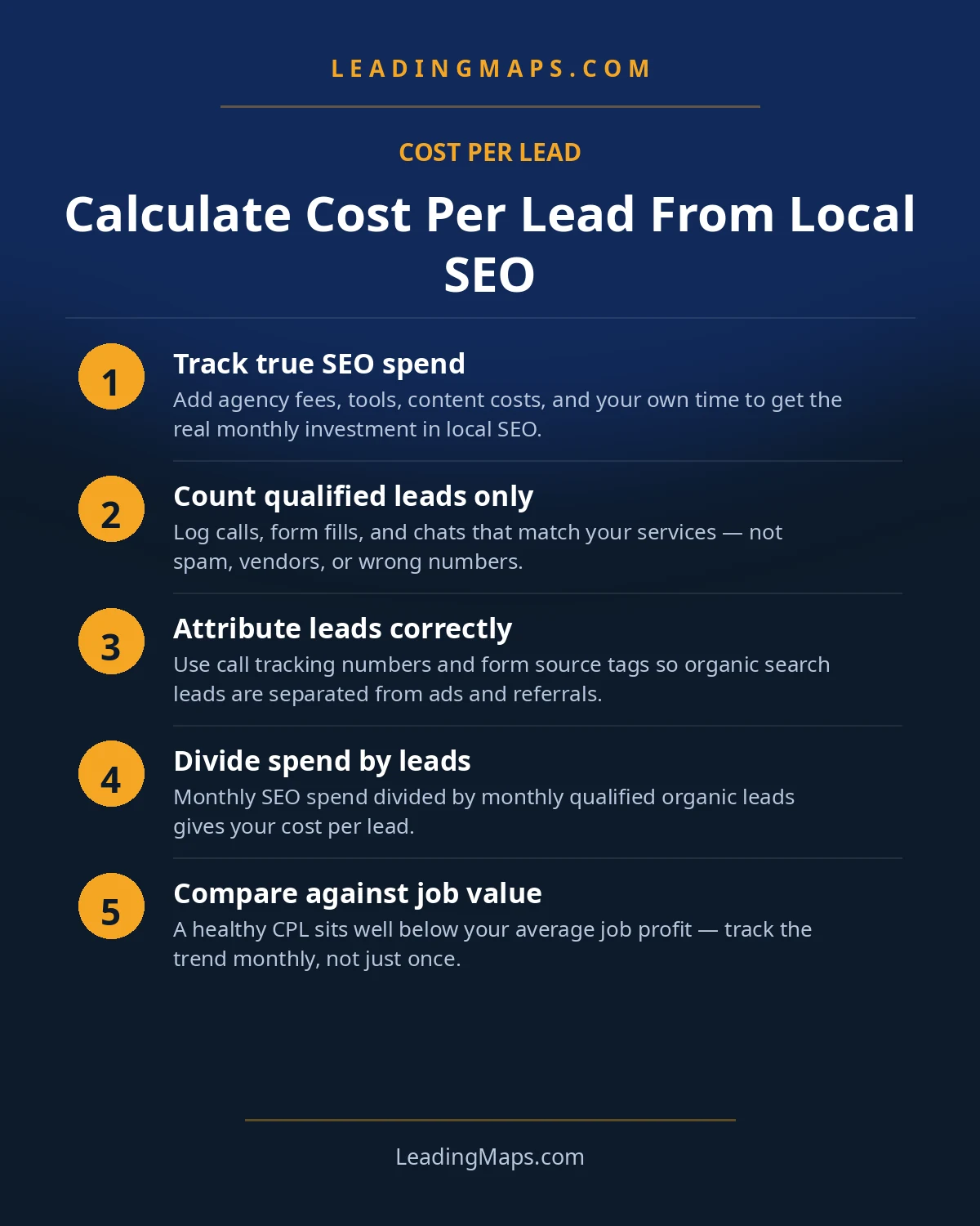 Infographic: Calculate Cost Per Lead From Local SEO