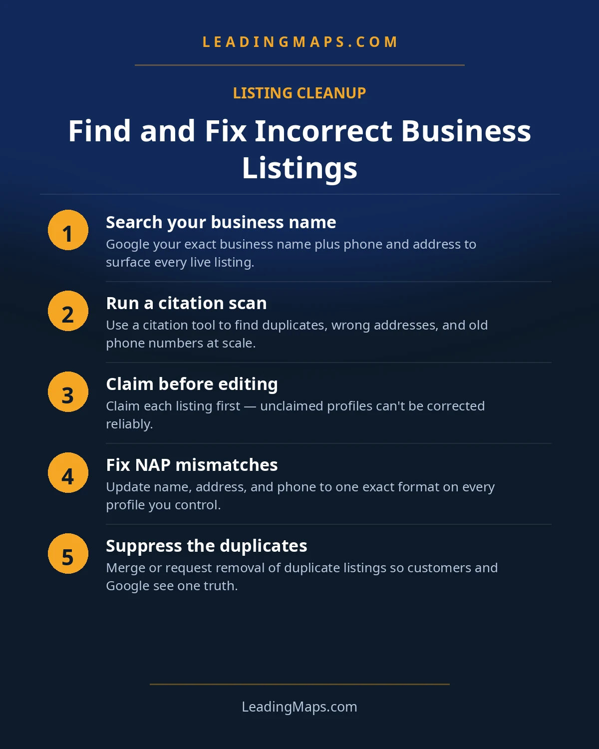 Infographic: Find and Fix Incorrect Business Listings