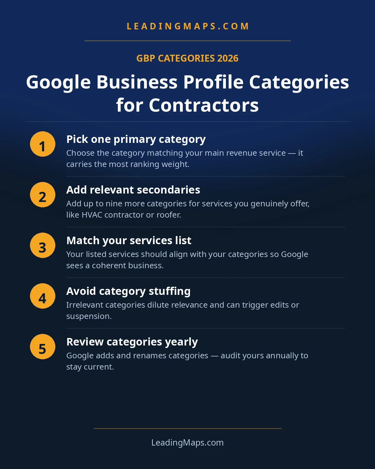 Infographic: Google Business Profile Categories for Contractors