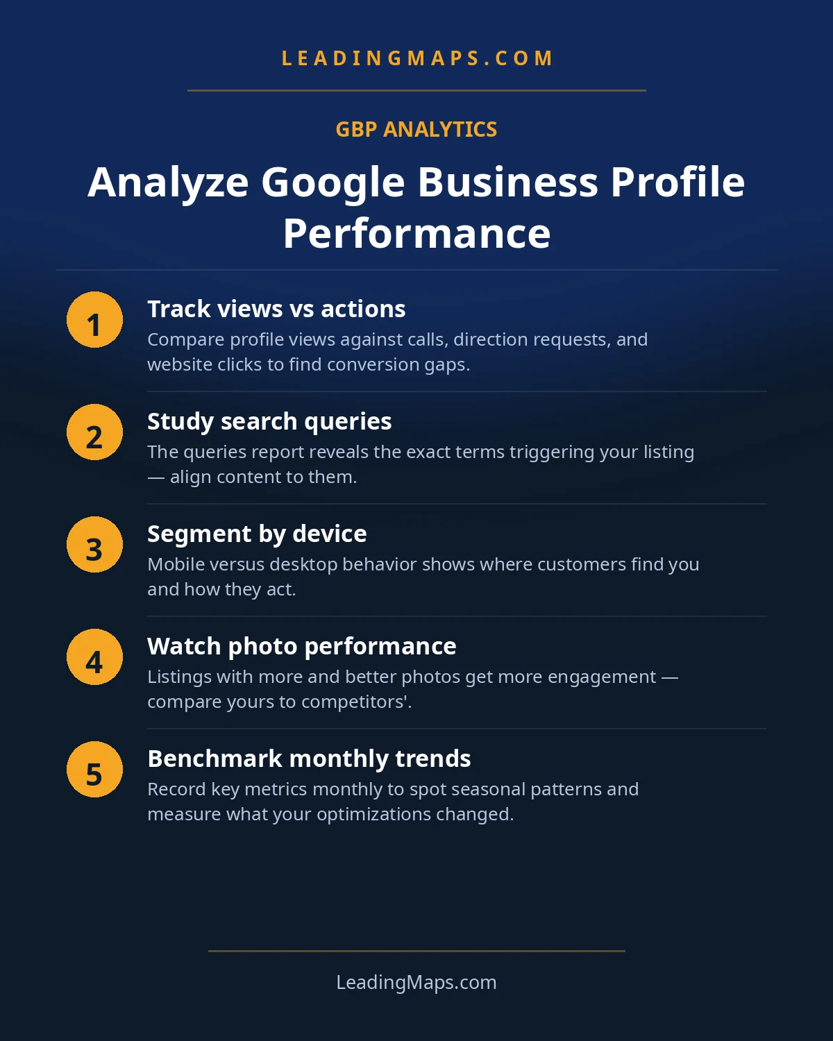 Infographic: Analyze Google Business Profile Performance