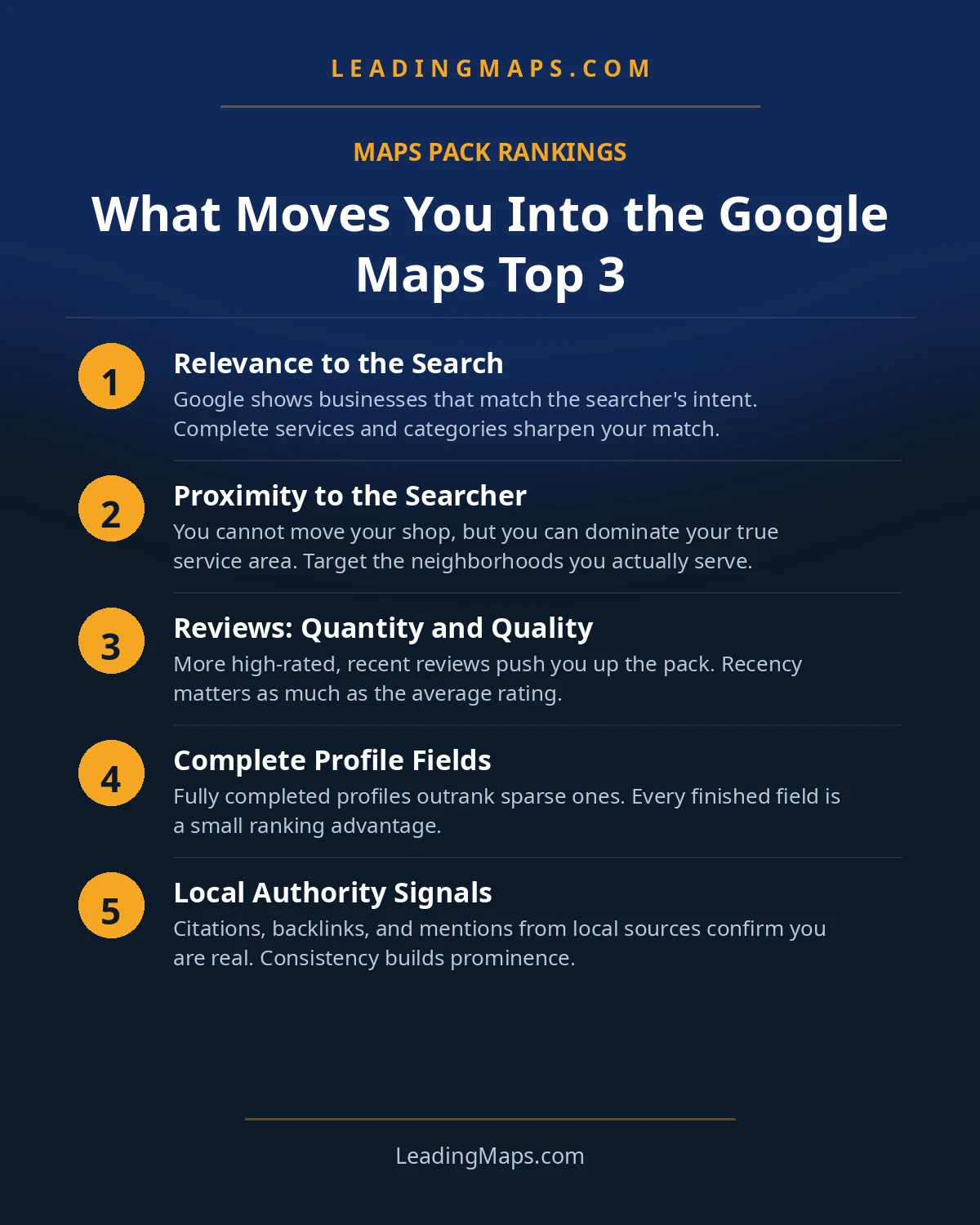 Infographic: What Moves You Into the Google Maps Top 3