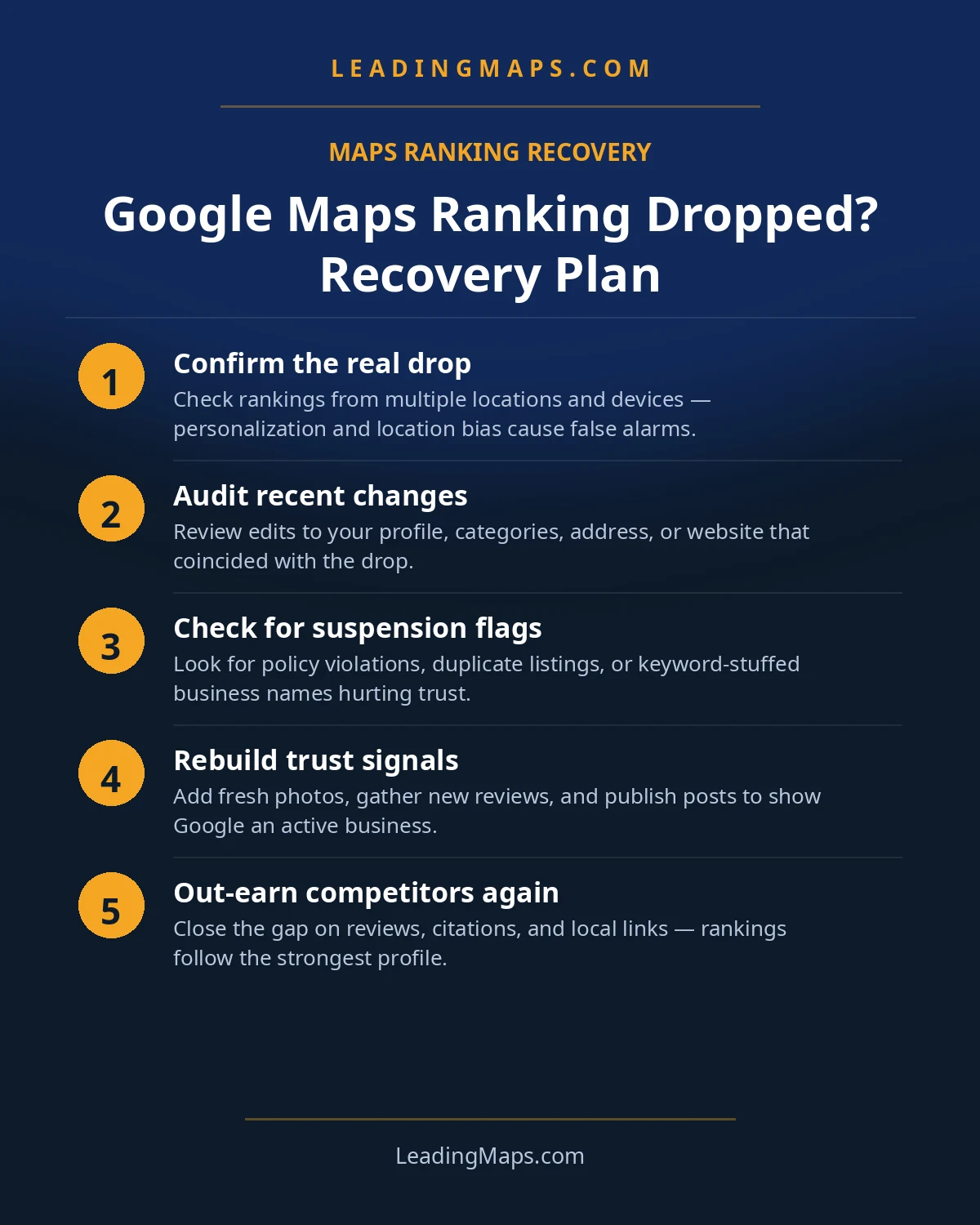 Infographic: Google Maps Ranking Dropped? Recovery Plan