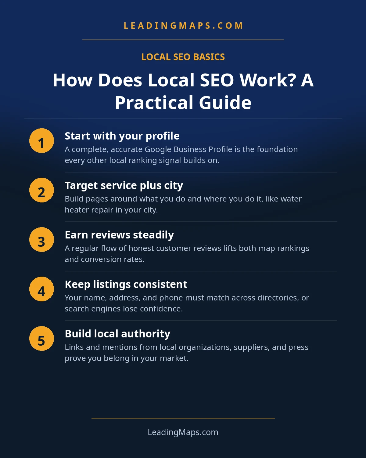 Infographic: How Does Local SEO Work? A Practical Guide