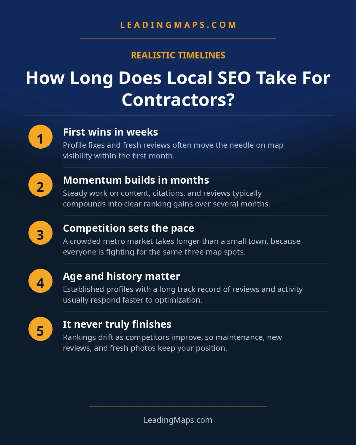 Infographic: How Long Does Local SEO Take For Contractors?