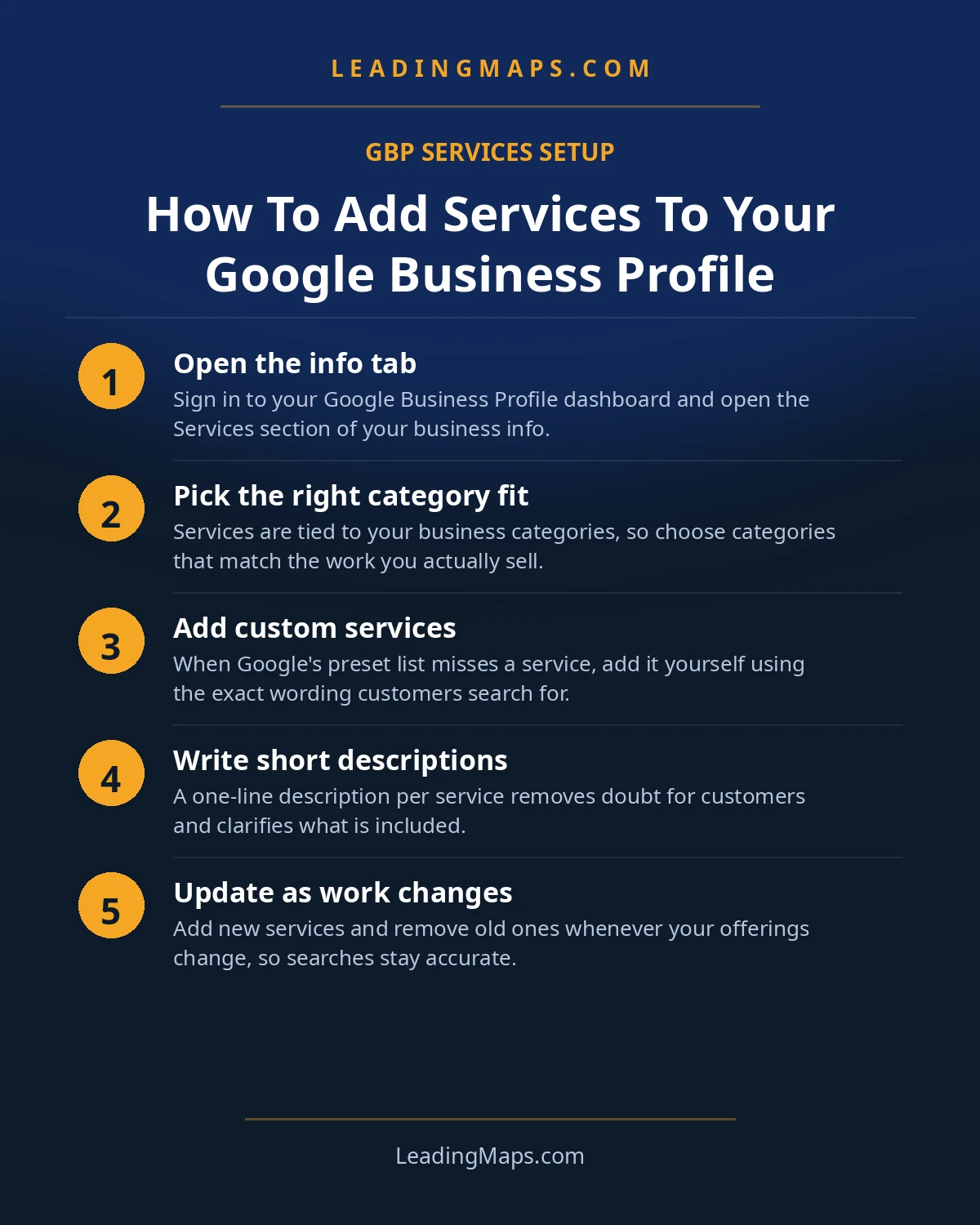 Infographic: How To Add Services To Your Google Business Profile
