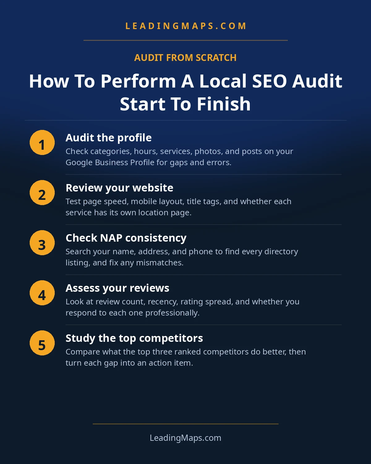Infographic: How To Perform A Local SEO Audit Start To Finish