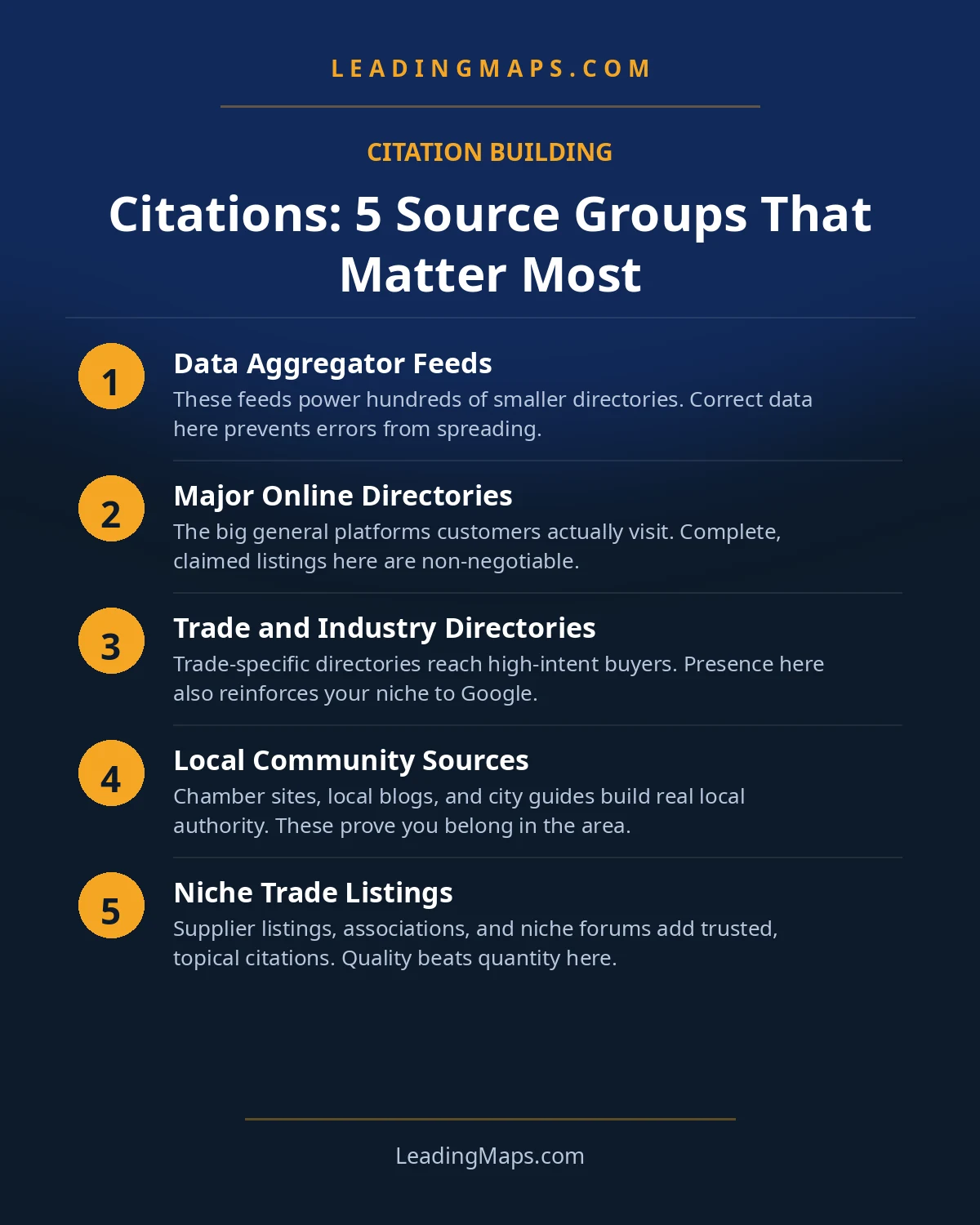 Infographic: Citations: 5 Source Groups That Matter Most