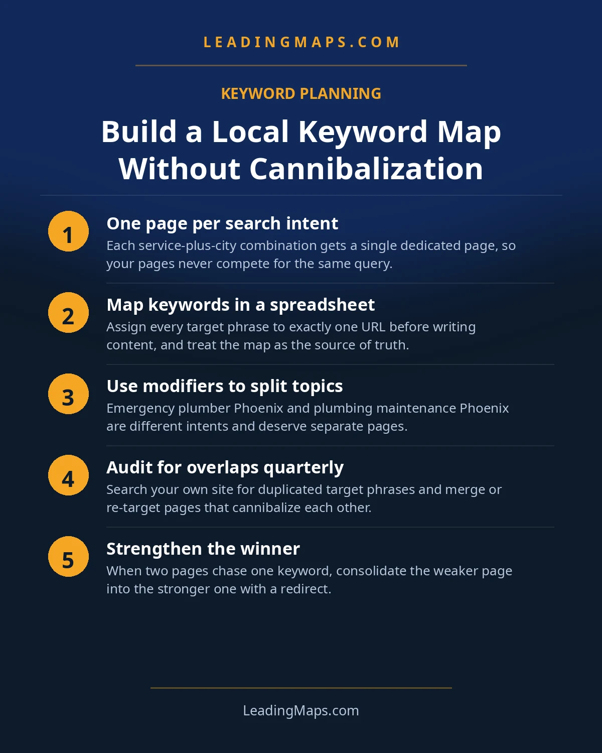 Infographic: Build a Local Keyword Map Without Cannibalization