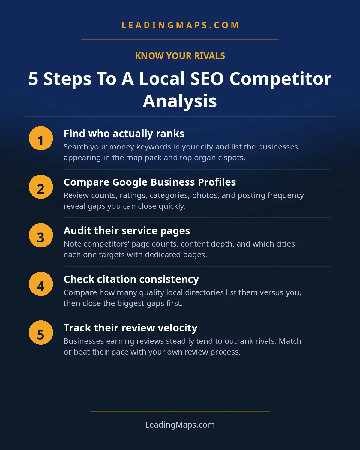 Infographic: 5 Steps To A Local SEO Competitor Analysis