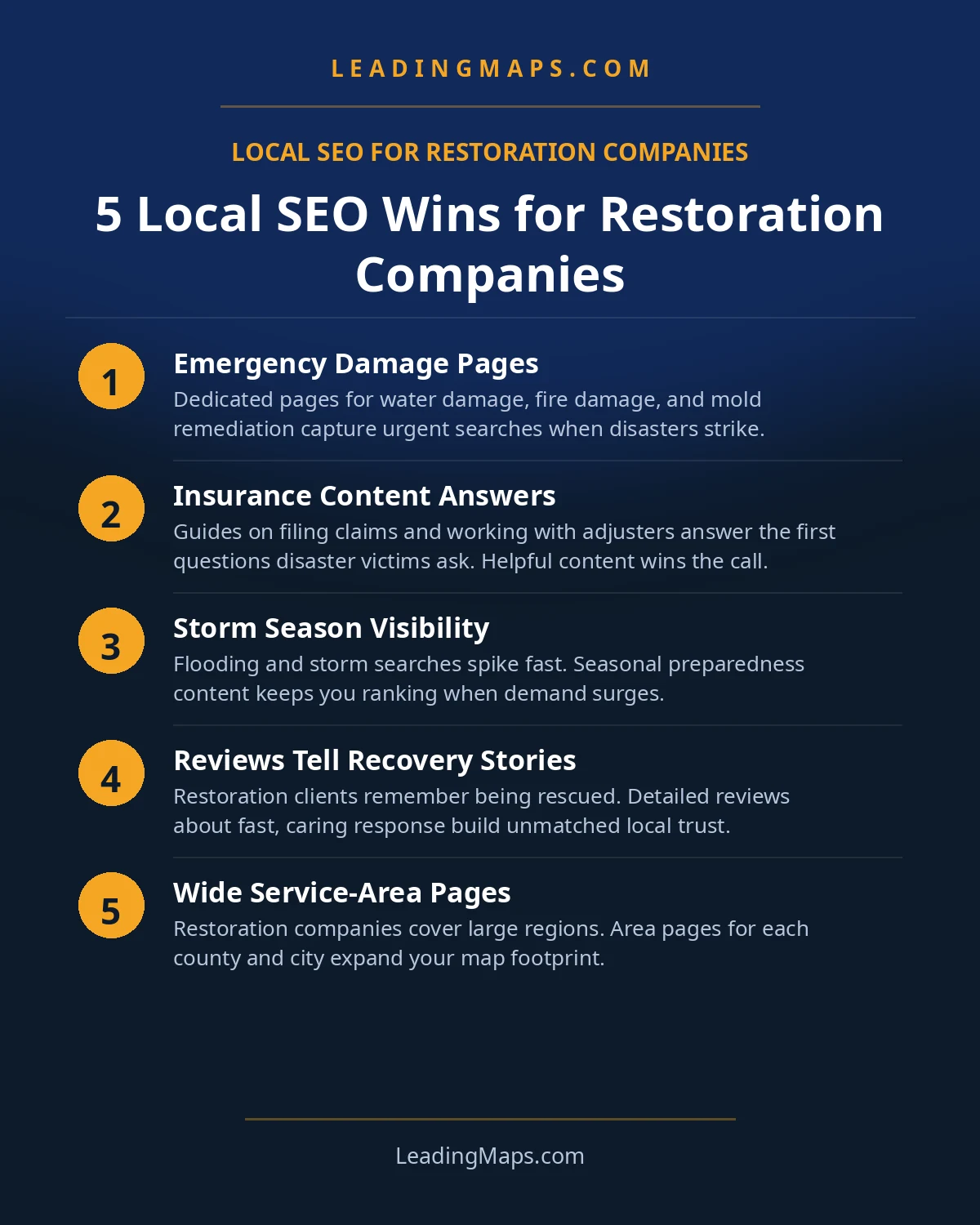 Infographic: 5 Local SEO Wins for Restoration Companies