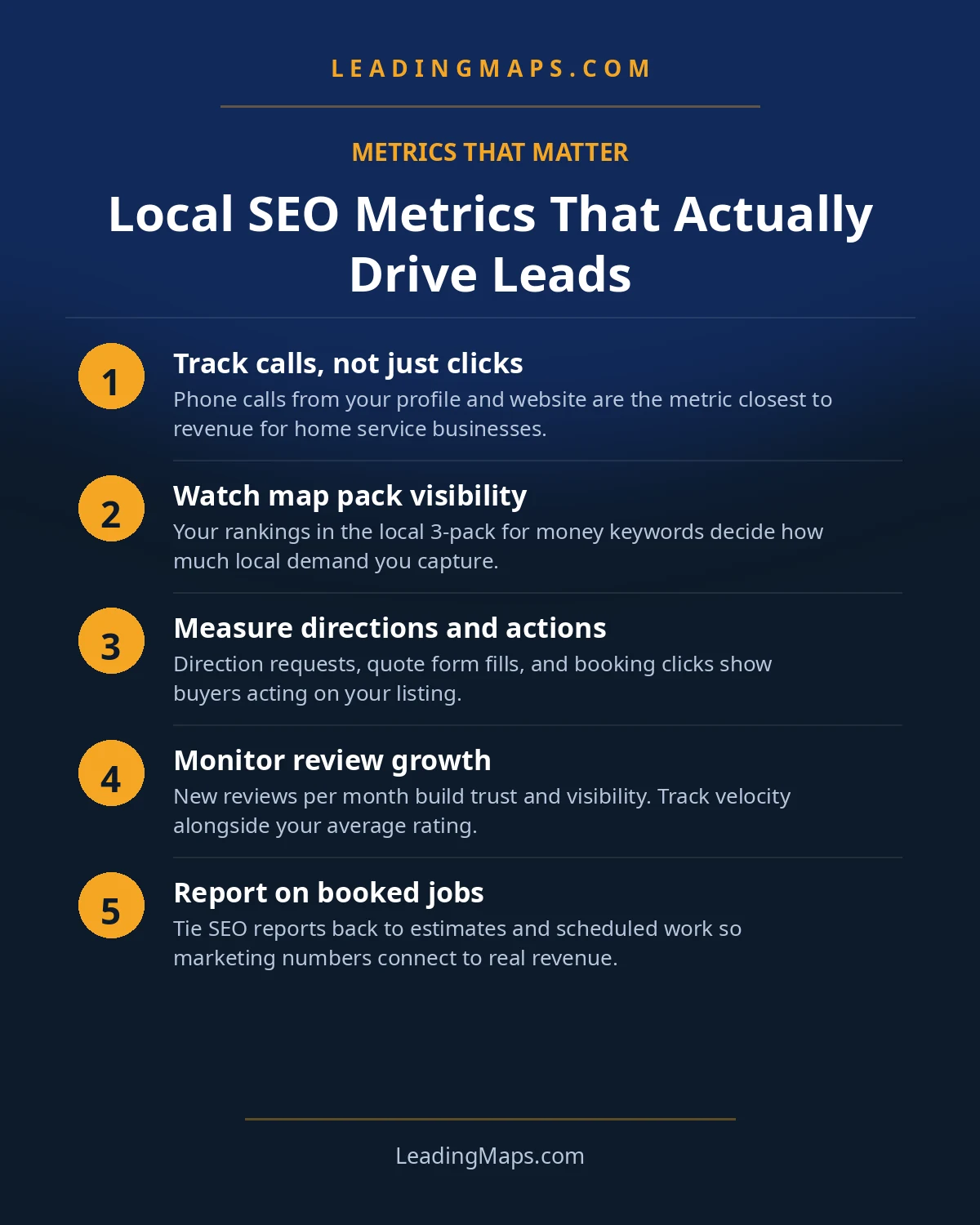 Infographic: Local SEO Metrics That Actually Drive Leads