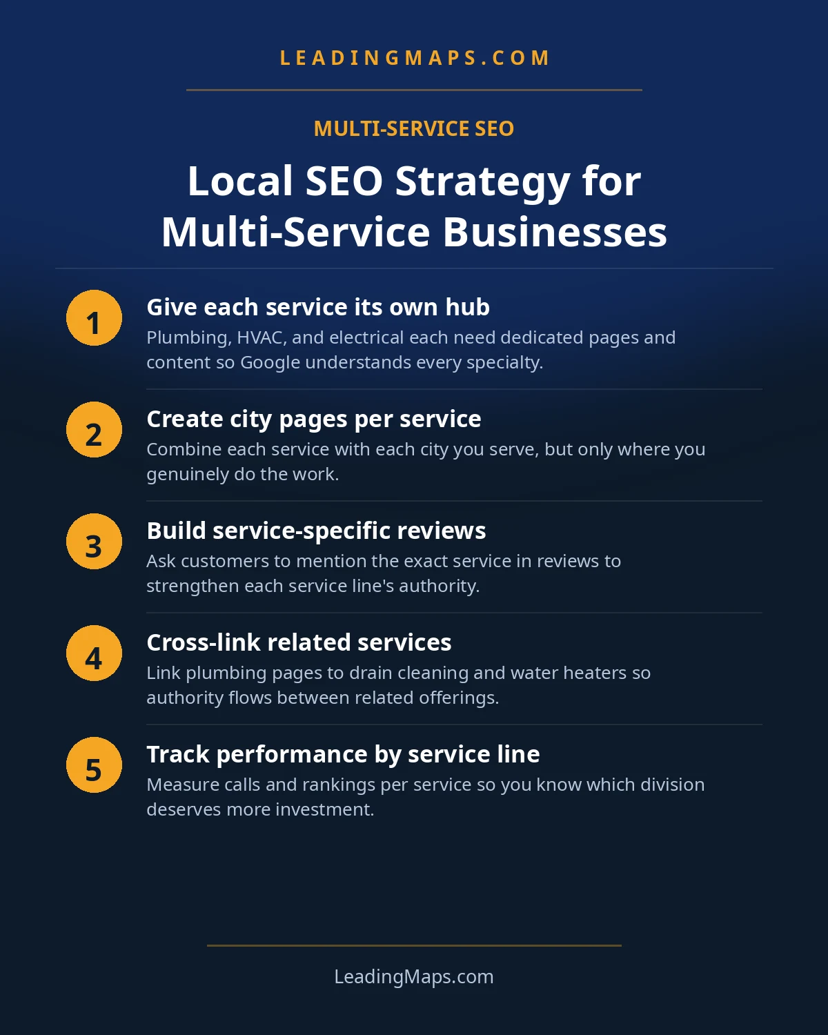 Infographic: Local SEO Strategy for Multi-Service Businesses