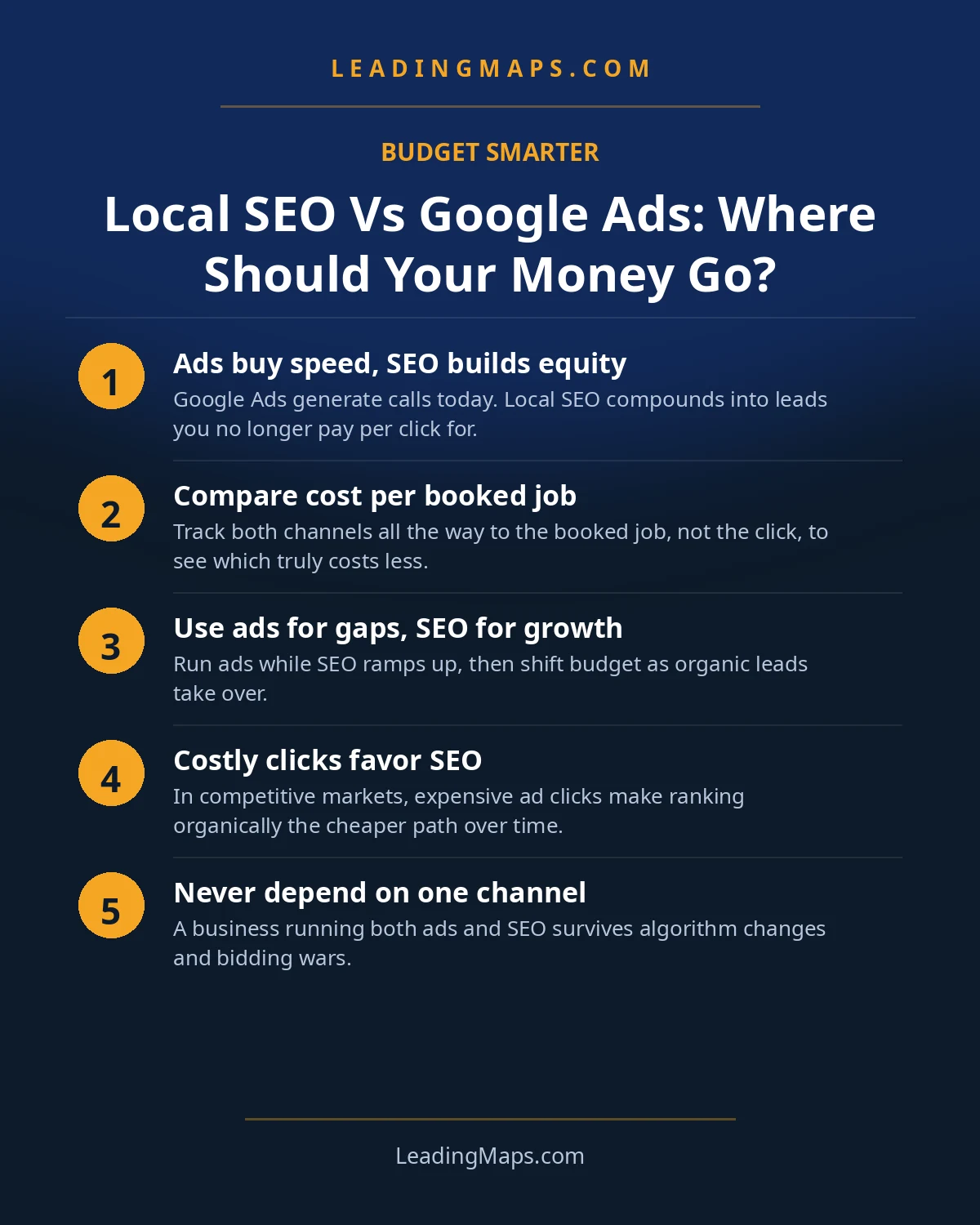 Infographic: Local SEO Vs Google Ads: Where Should Your Money Go?