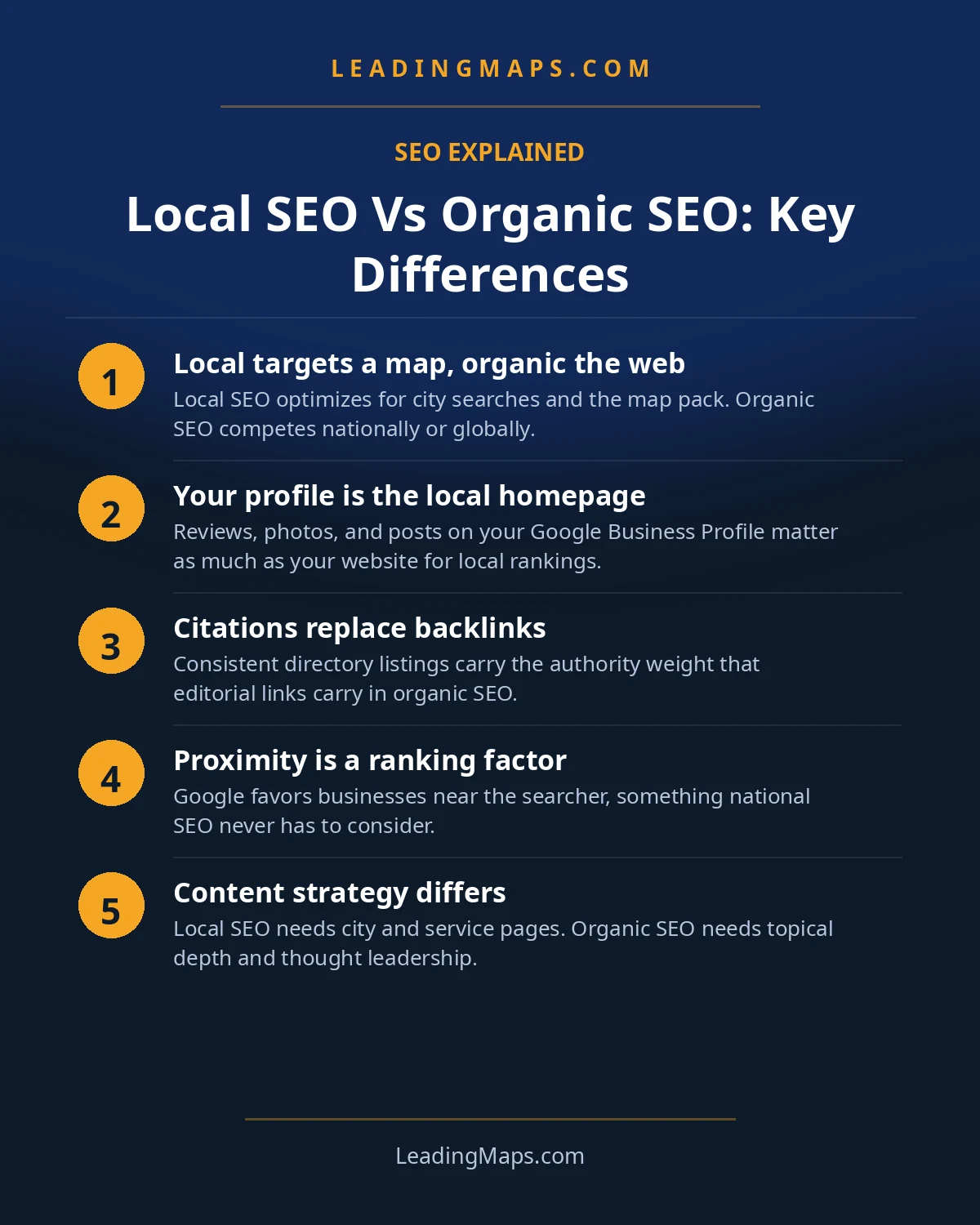 Infographic: Local SEO Vs Organic SEO: Key Differences