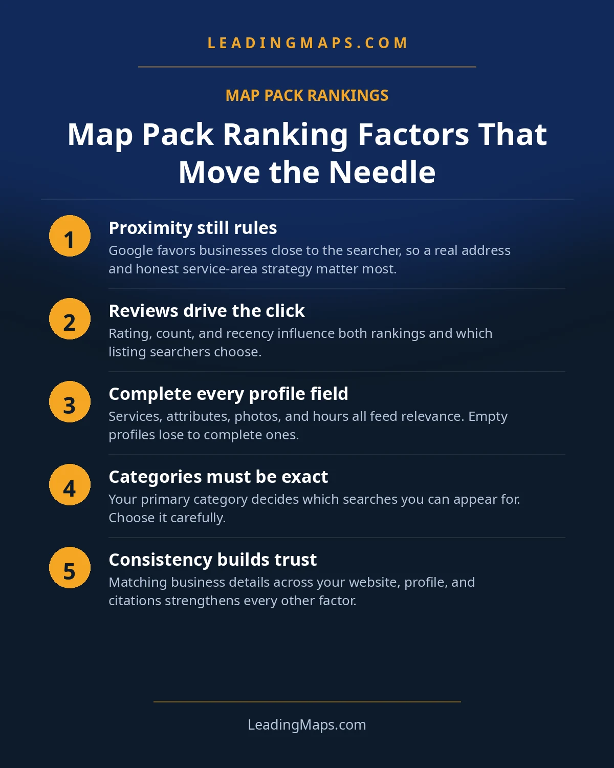 Infographic: Map Pack Ranking Factors That Move the Needle