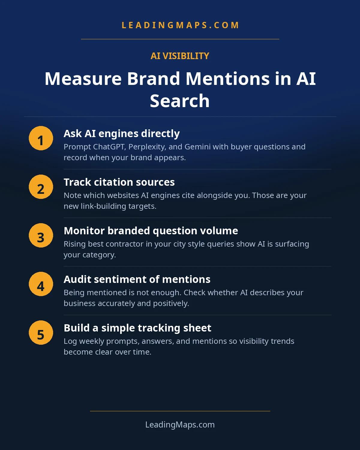Infographic: Measure Brand Mentions in AI Search