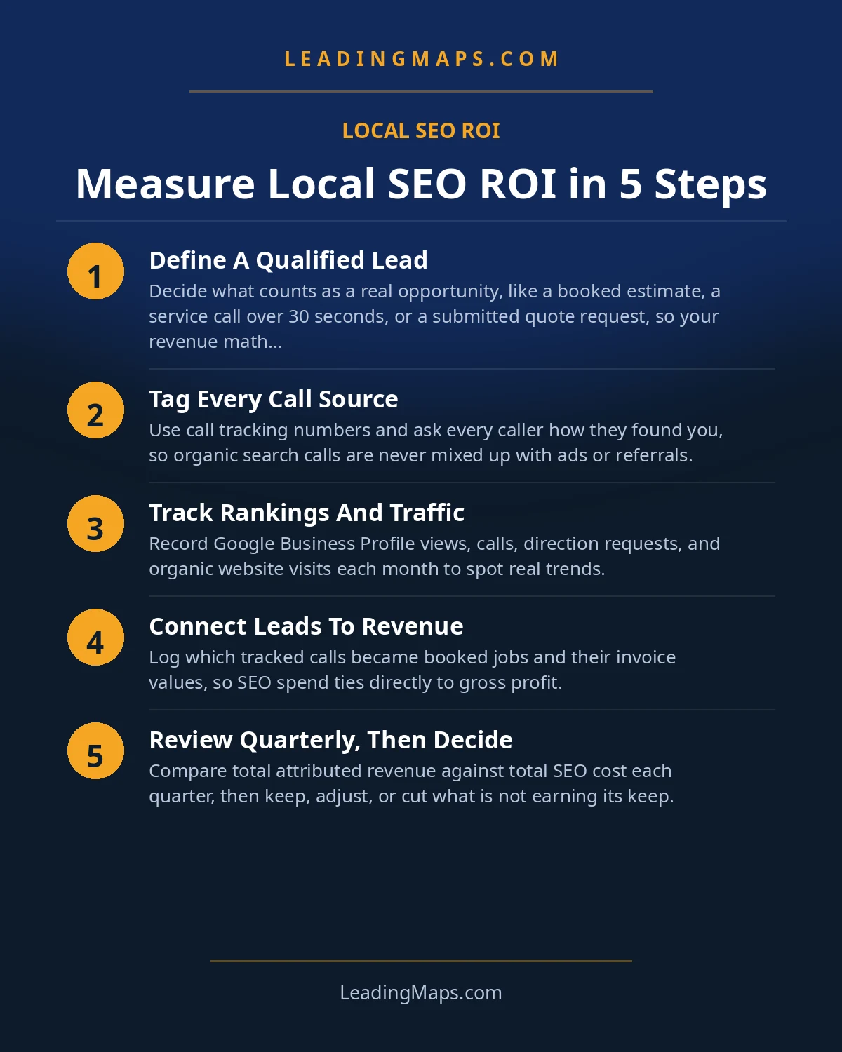 Infographic: Measure Local SEO ROI in 5 Steps