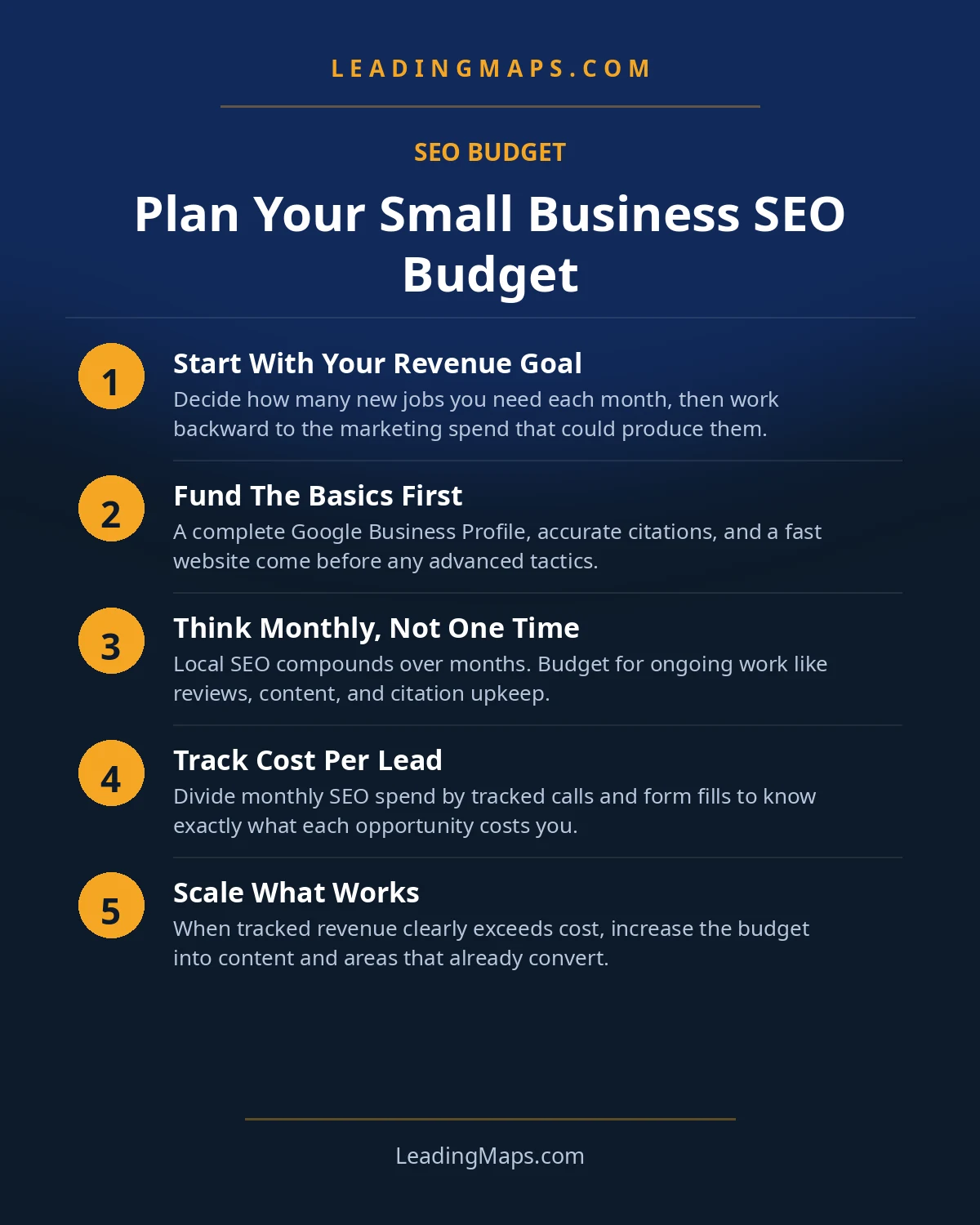 Infographic: Plan Your Small Business SEO Budget