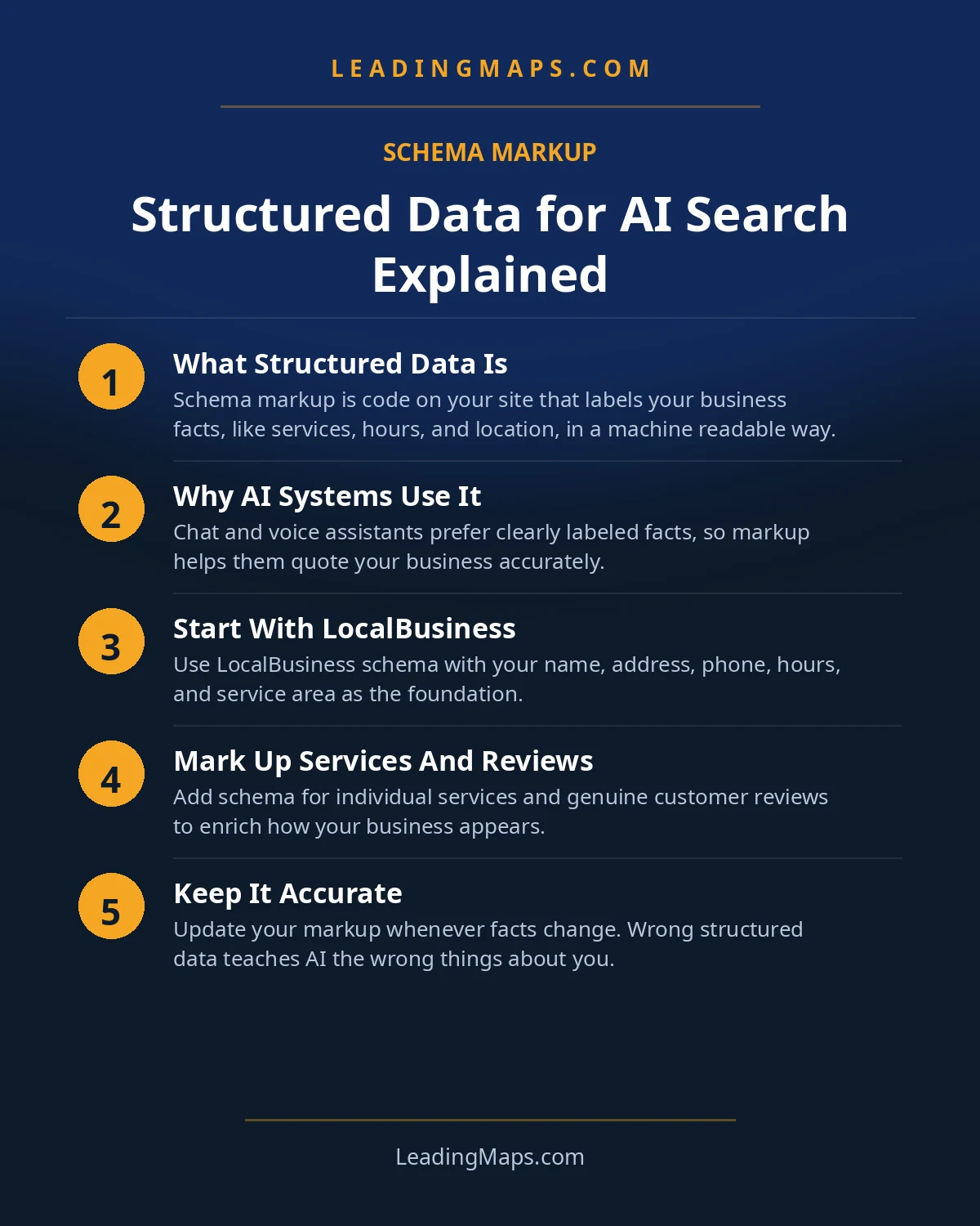 Infographic: Structured Data for AI Search Explained