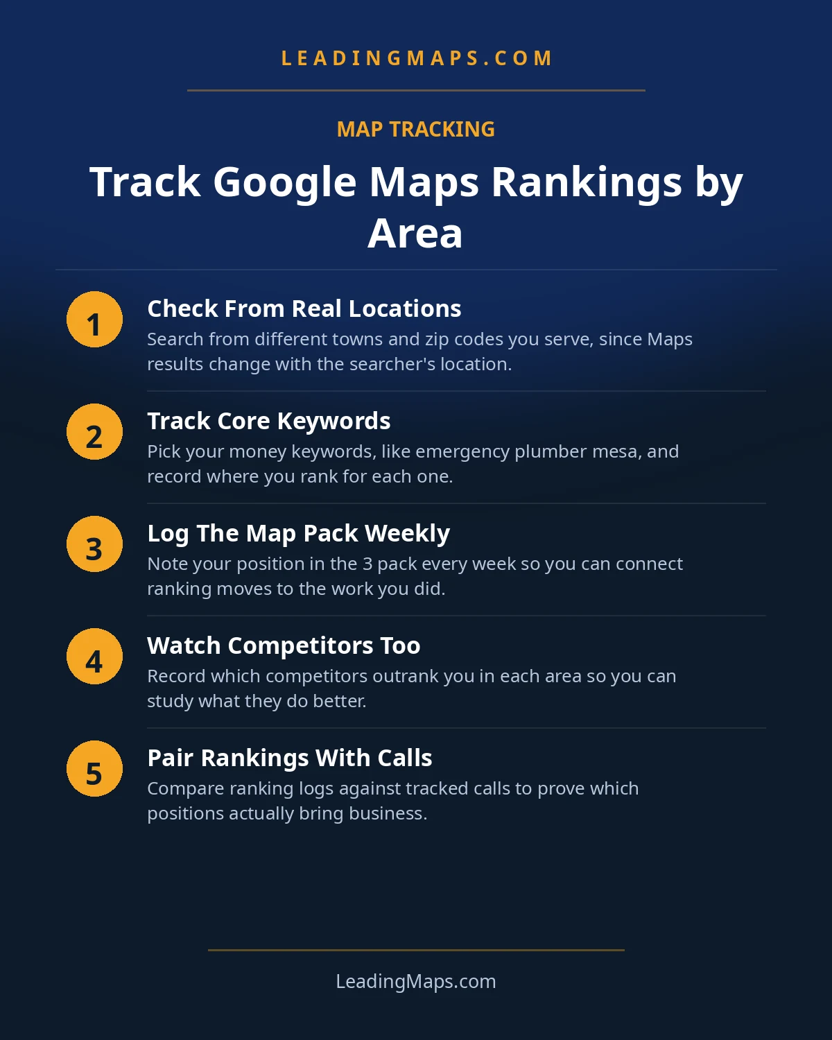 Infographic: Track Google Maps Rankings by Area