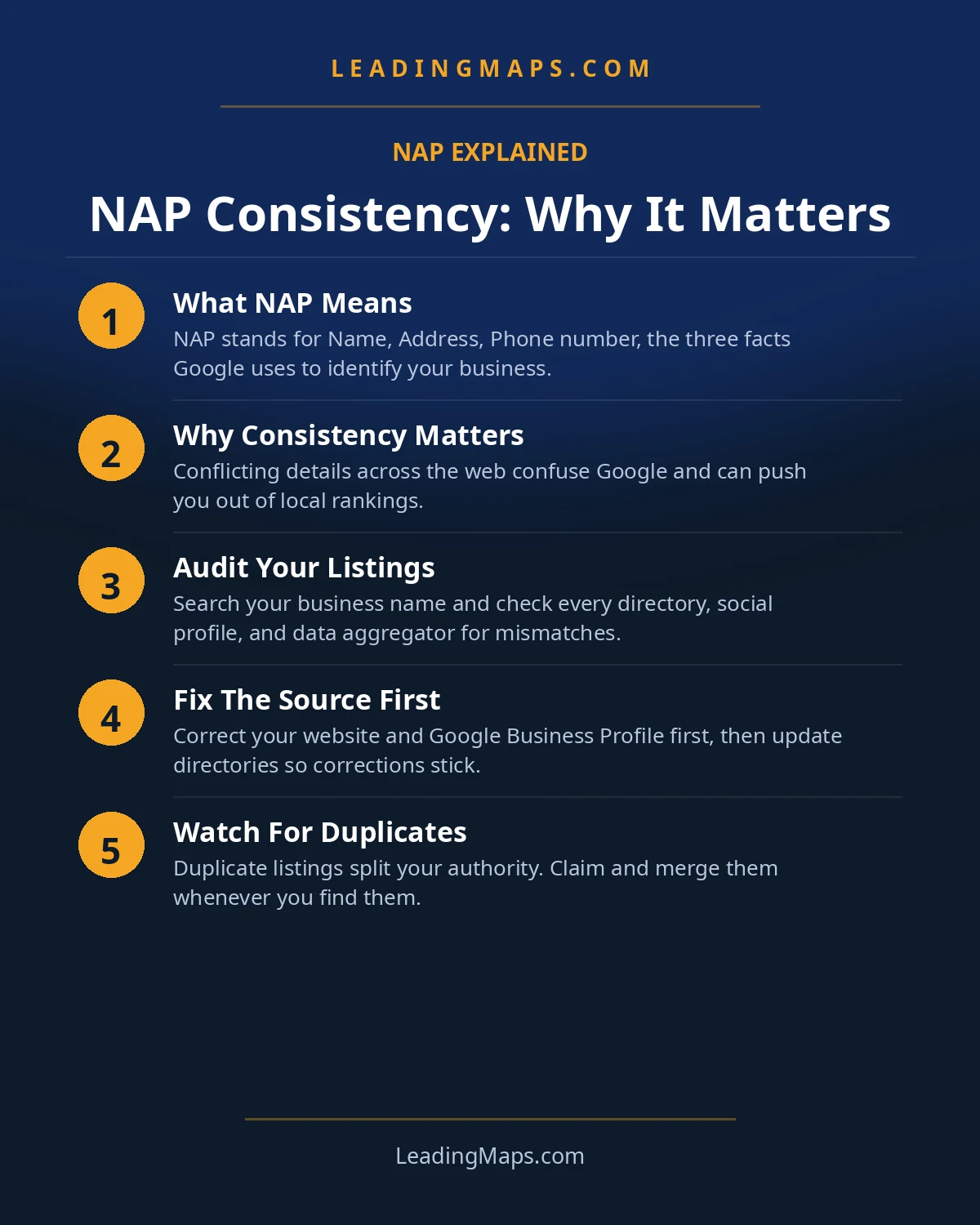 Infographic: NAP Consistency: Why It Matters