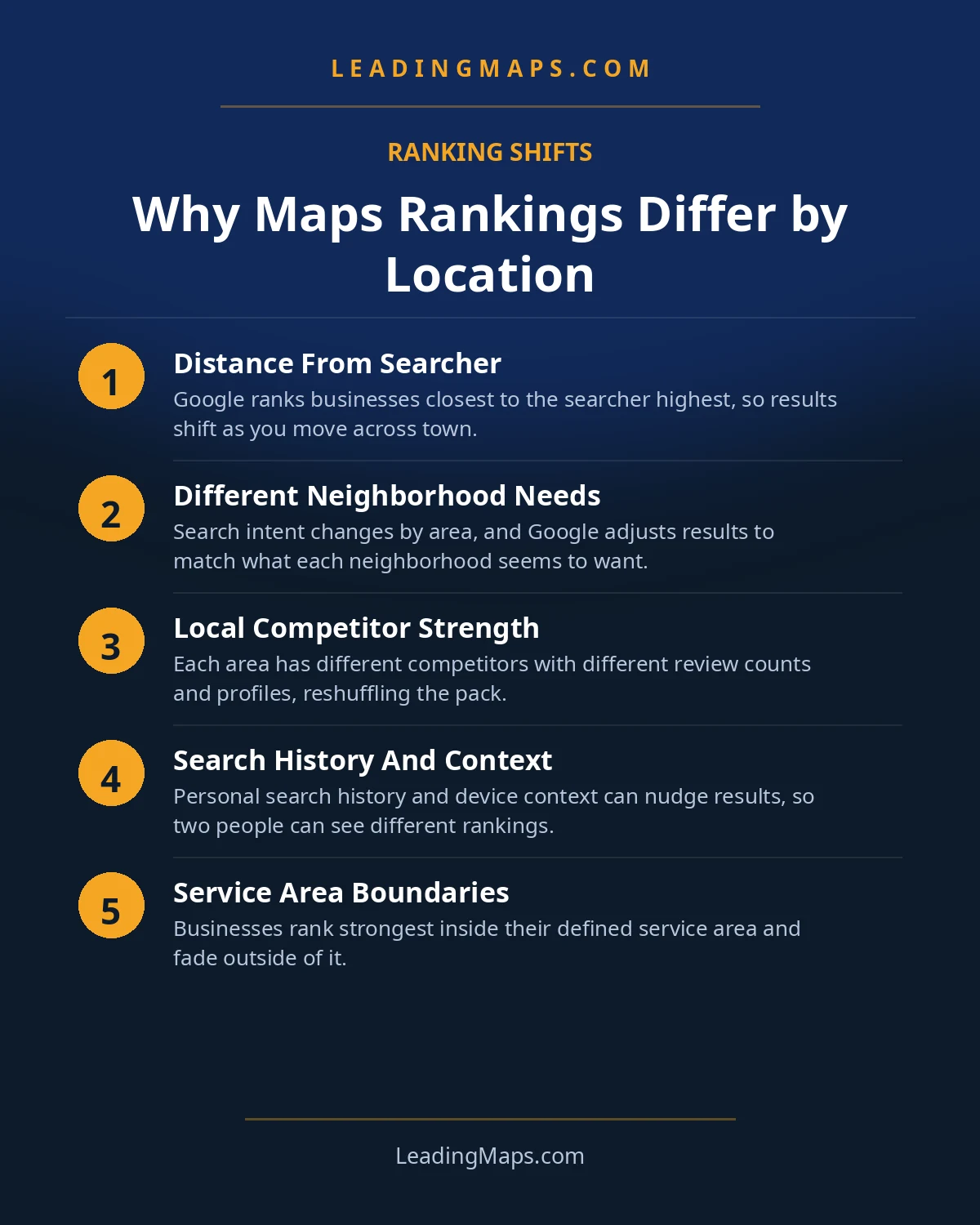 Infographic: Why Maps Rankings Differ by Location